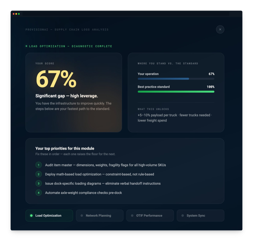 Supply Chain Loss Analysis: the diagnostic results screen