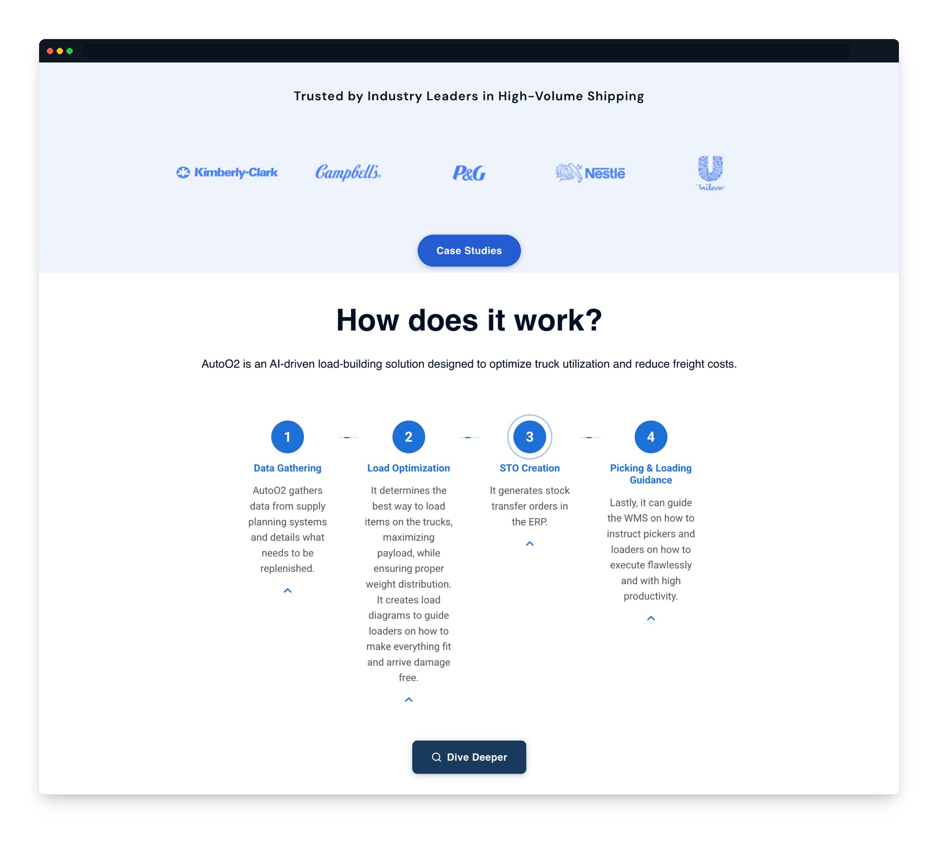 How AutoO2 works — four steps, trusted by Kimberly-Clark, P&G, Nestlé, Unilever