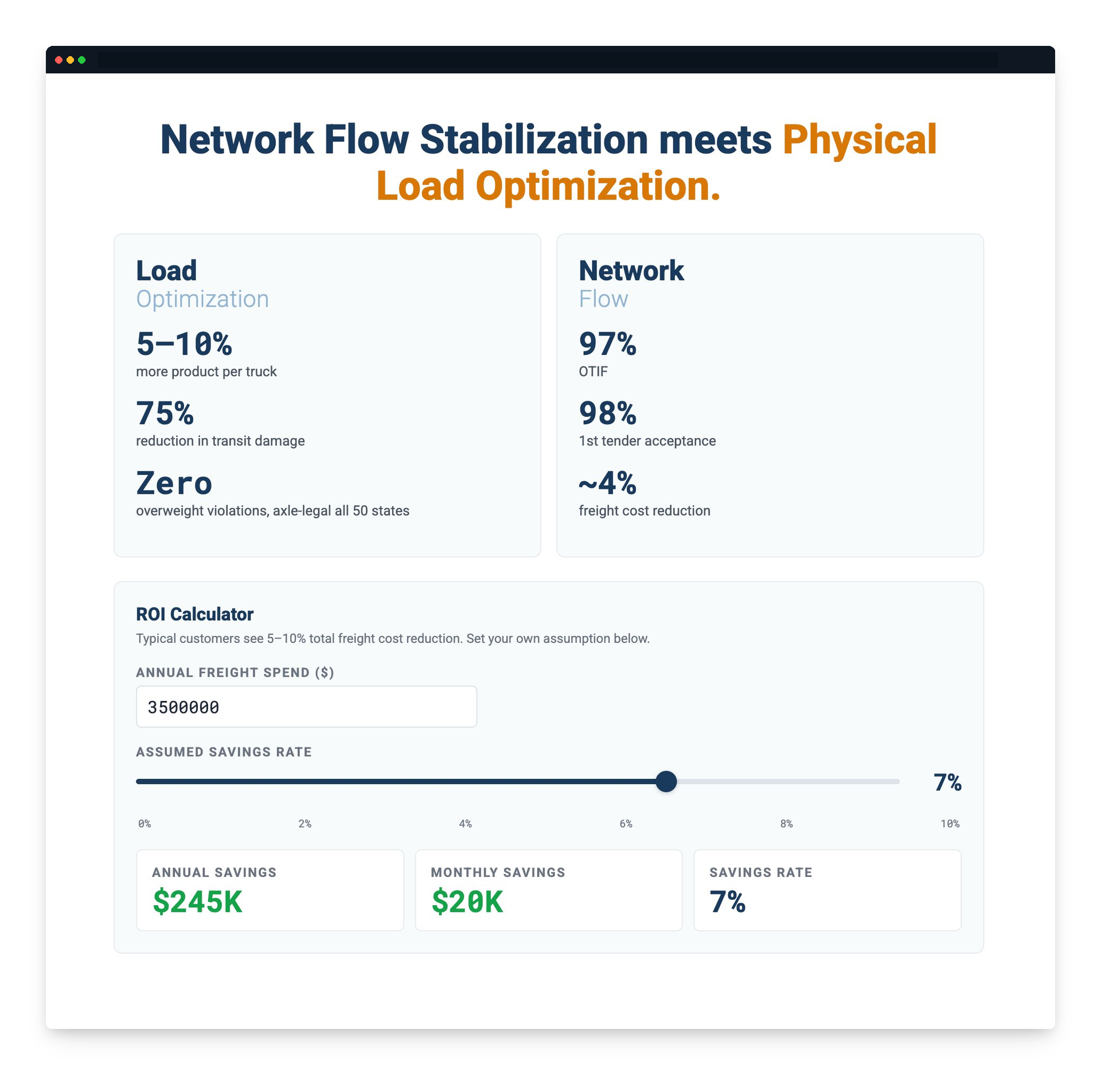 ROI calculator — $245K annual savings at 7% rate